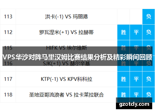 VPS华沙对阵马里汉姆比赛结果分析及精彩瞬间回顾